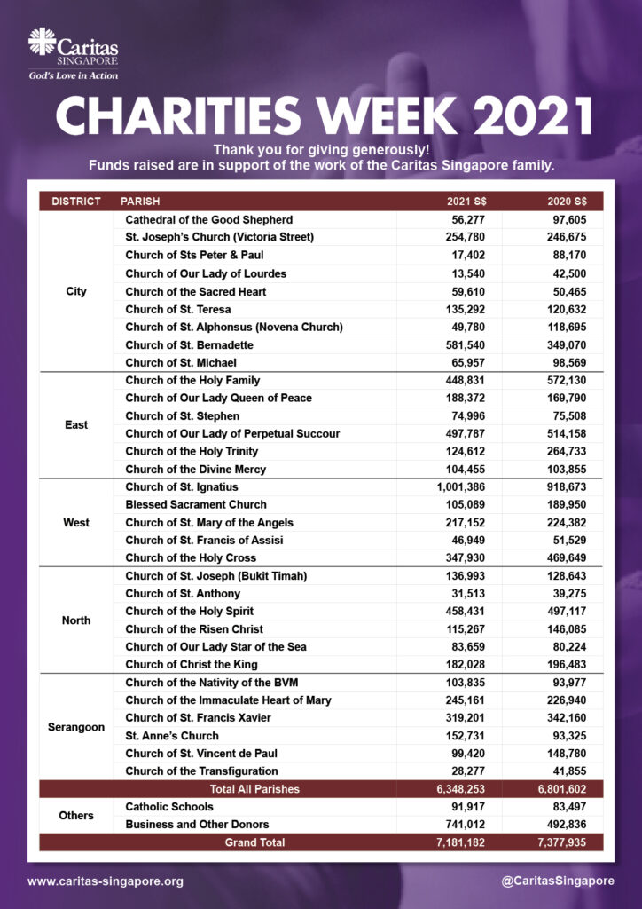 Charities Week 2021 Caritas Singapore